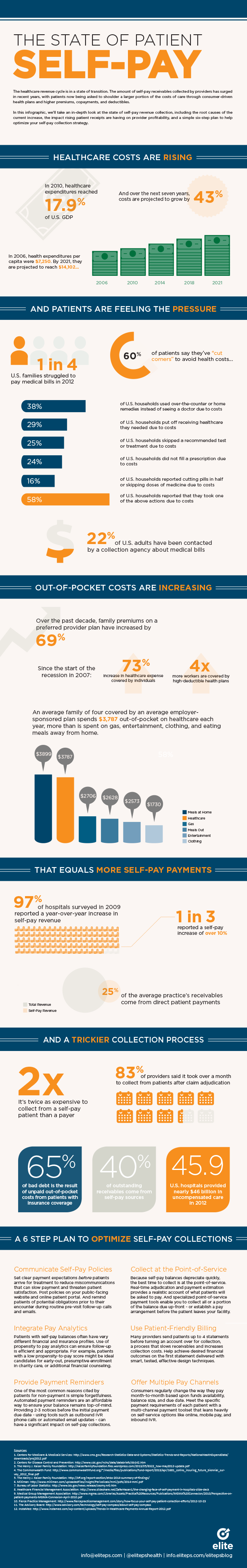 EliteInfographic