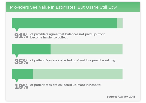 providers see value in estimates, but usage still low